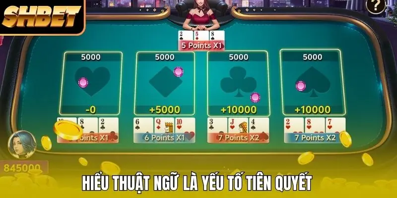 Hiểu thuật ngữ là yếu tố tiên quyết Hiểu thuật ngữ là yếu tố tiên quyết